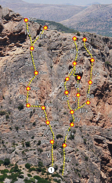 Croquis - El Chorro - Sector Almorchon